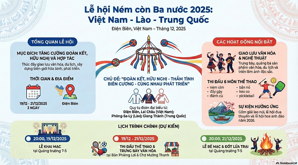 Dien Bien ready for Vietnam-Laos-China ball-throwing festival